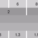 Πολυκαρβονικά επίπεδα κυψελωτά φύλλα