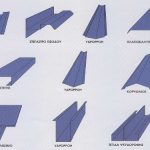 Ειδικά εξαρτήματα για πάνελ